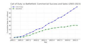 Commercial Success and Sales